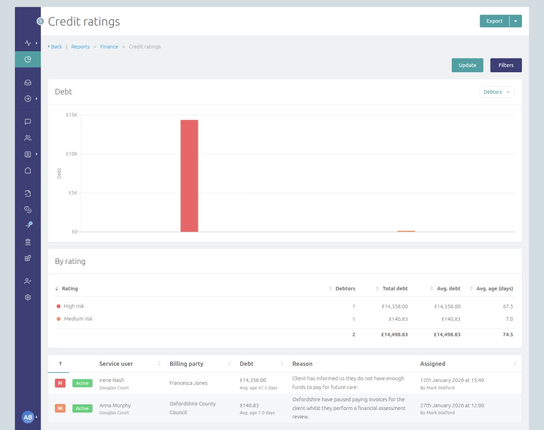 Reporting showing debt by credit rating within CareHQ